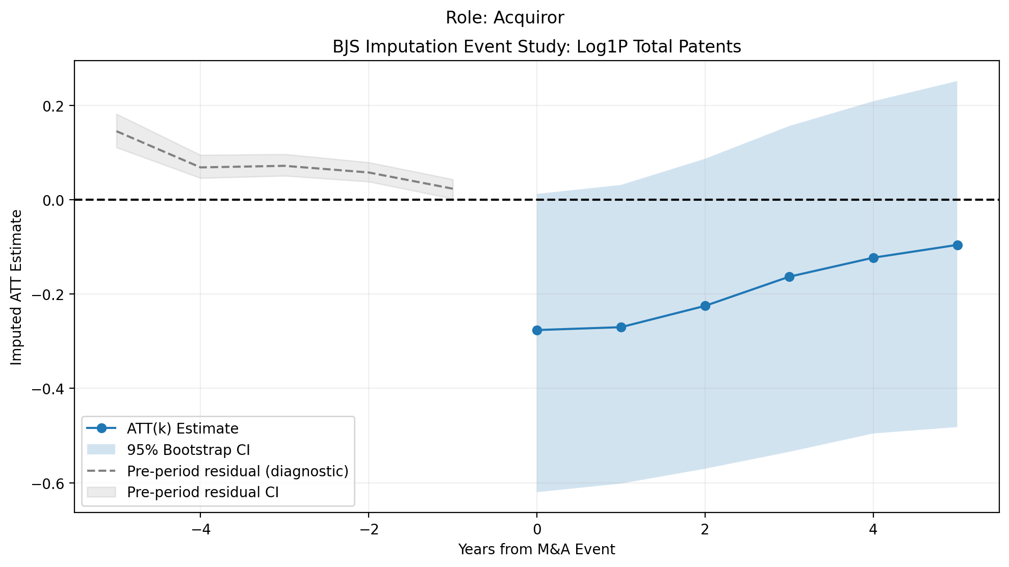 BJS acquiror total patents