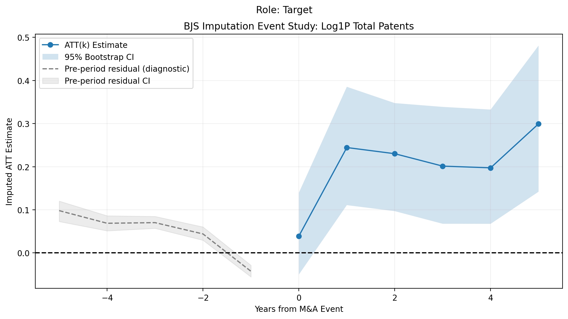 BJS target total patents