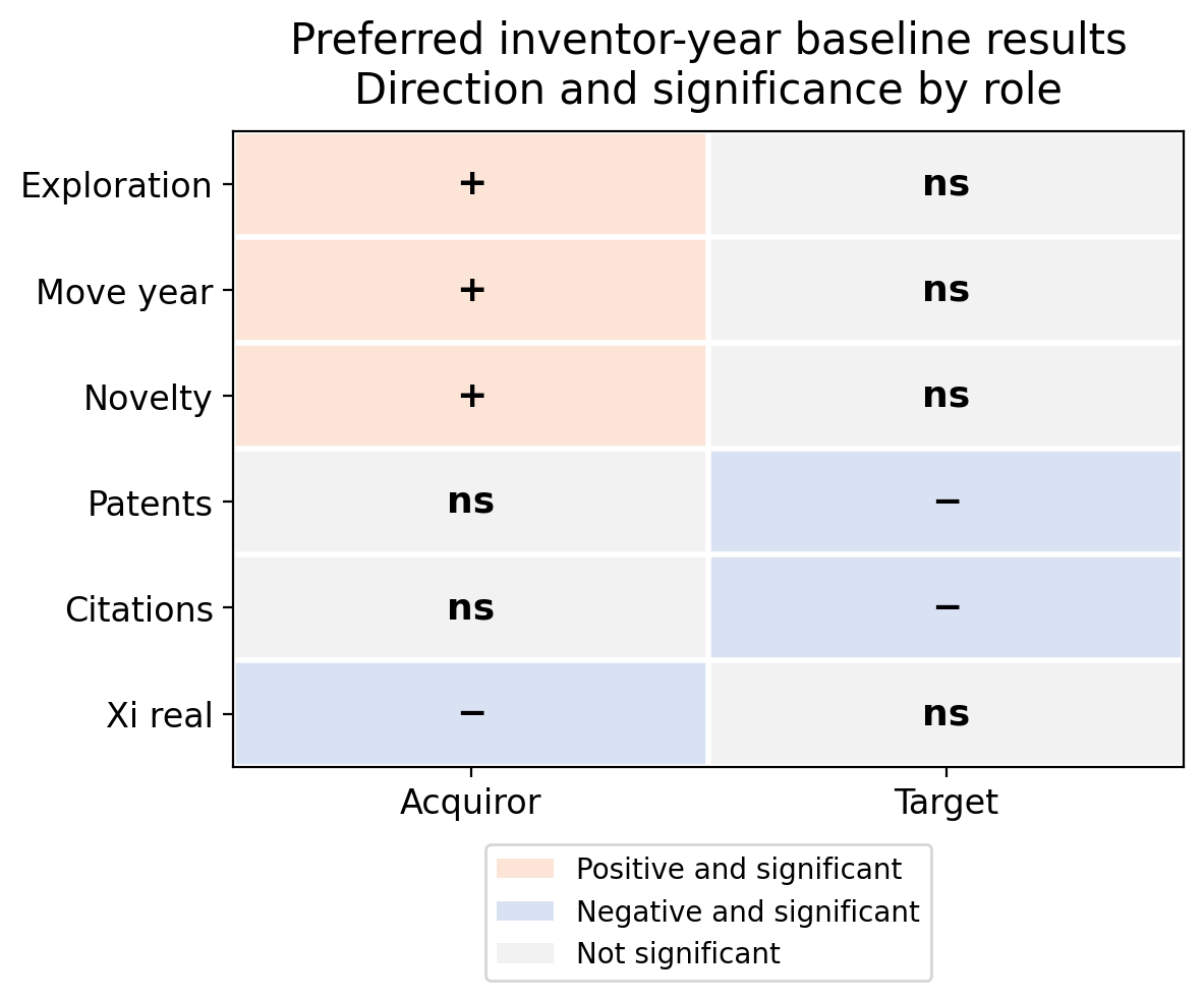 Preferred inventor-year evidence map
